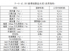 P·O 42.5R（普通硅酸盐水泥）