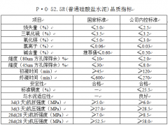 P·O 52.5R（普通硅酸盐水泥）