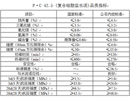 P•C 42.5 (复合硅酸盐水泥)